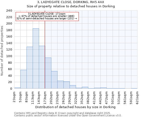 3, LADYEGATE CLOSE, DORKING, RH5 4AX: Size of property relative to detached houses houses in Dorking