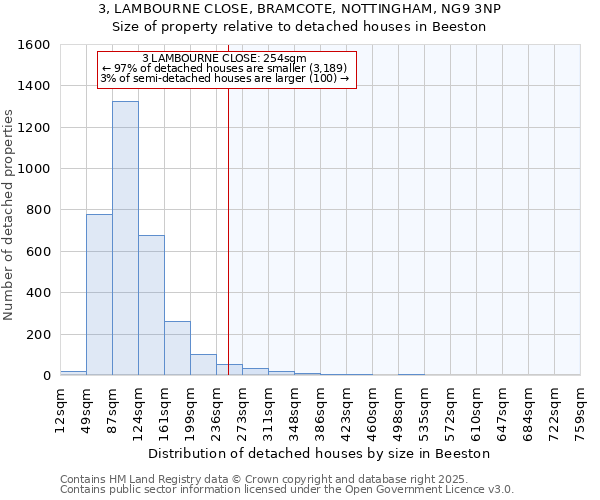 3, LAMBOURNE CLOSE, BRAMCOTE, NOTTINGHAM, NG9 3NP: Size of property relative to detached houses houses in Beeston