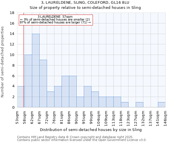 3, LAURELDENE, SLING, COLEFORD, GL16 8LU: Size of property relative to semi-detached houses houses in Sling