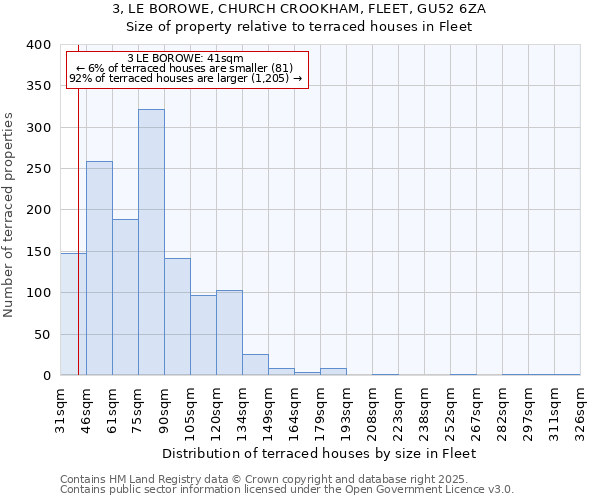 3, LE BOROWE, CHURCH CROOKHAM, FLEET, GU52 6ZA: Size of property relative to terraced houses houses in Fleet