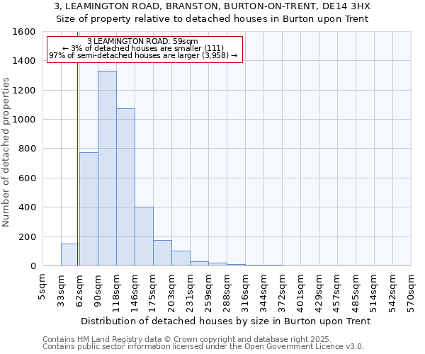 3, LEAMINGTON ROAD, BRANSTON, BURTON-ON-TRENT, DE14 3HX: Size of property relative to detached houses houses in Burton upon Trent