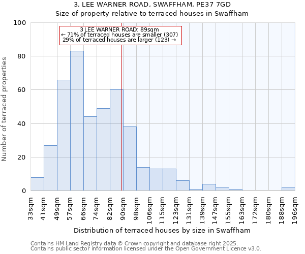 3, LEE WARNER ROAD, SWAFFHAM, PE37 7GD: Size of property relative to terraced houses houses in Swaffham
