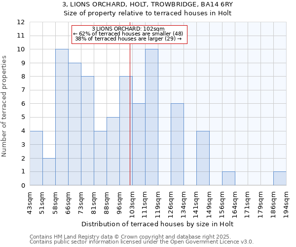 3, LIONS ORCHARD, HOLT, TROWBRIDGE, BA14 6RY: Size of property relative to terraced houses houses in Holt