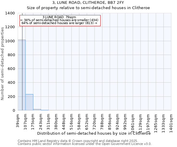 3, LUNE ROAD, CLITHEROE, BB7 2FY: Size of property relative to semi-detached houses houses in Clitheroe