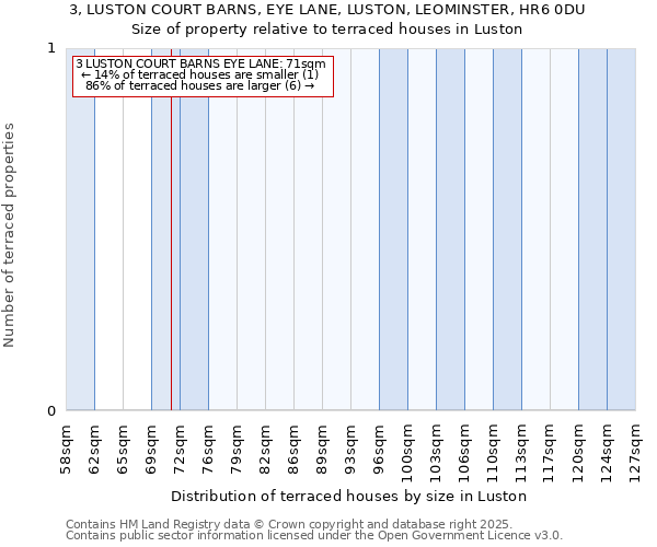 3, LUSTON COURT BARNS, EYE LANE, LUSTON, LEOMINSTER, HR6 0DU: Size of property relative to terraced houses houses in Luston