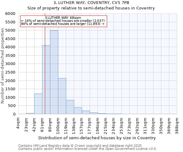 3, LUTHER WAY, COVENTRY, CV5 7PB: Size of property relative to semi-detached houses houses in Coventry