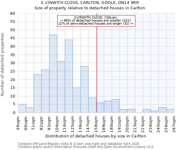 3, LYNWITH CLOSE, CARLTON, GOOLE, DN14 9RR: Size of property relative to detached houses houses in Carlton