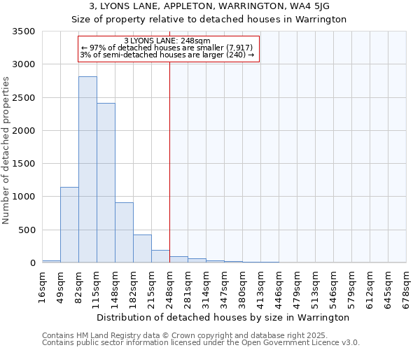 3, LYONS LANE, APPLETON, WARRINGTON, WA4 5JG: Size of property relative to detached houses houses in Warrington
