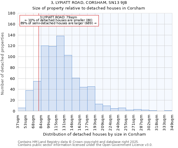3, LYPIATT ROAD, CORSHAM, SN13 9JB: Size of property relative to detached houses houses in Corsham