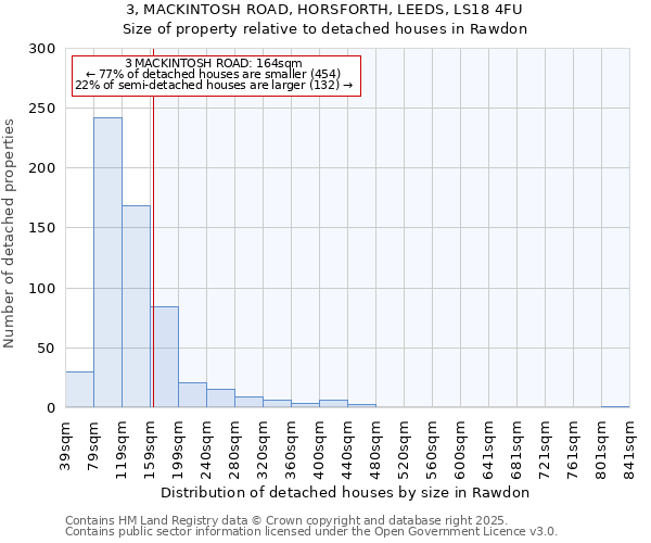 3, MACKINTOSH ROAD, HORSFORTH, LEEDS, LS18 4FU: Size of property relative to detached houses houses in Rawdon