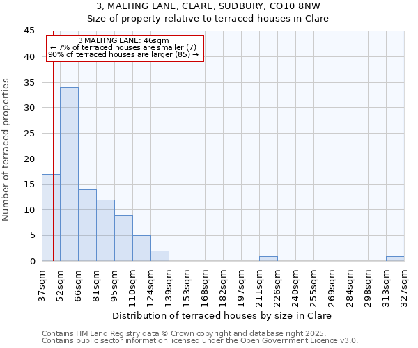 3, MALTING LANE, CLARE, SUDBURY, CO10 8NW: Size of property relative to terraced houses houses in Clare