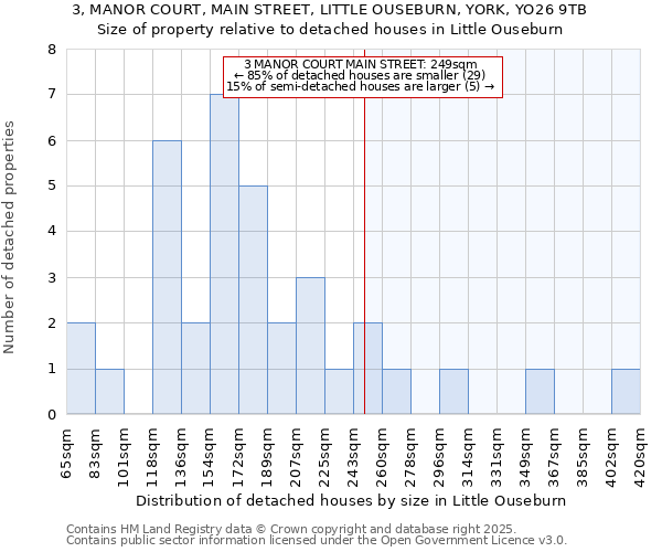 3, MANOR COURT, MAIN STREET, LITTLE OUSEBURN, YORK, YO26 9TB: Size of property relative to detached houses houses in Little Ouseburn