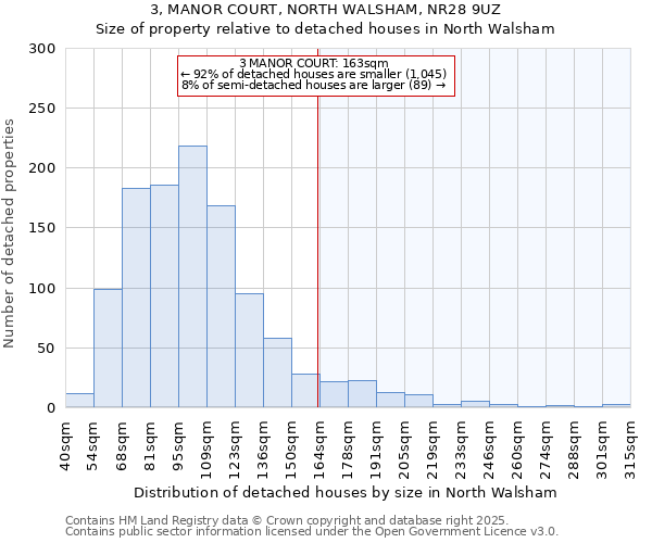3, MANOR COURT, NORTH WALSHAM, NR28 9UZ: Size of property relative to detached houses houses in North Walsham