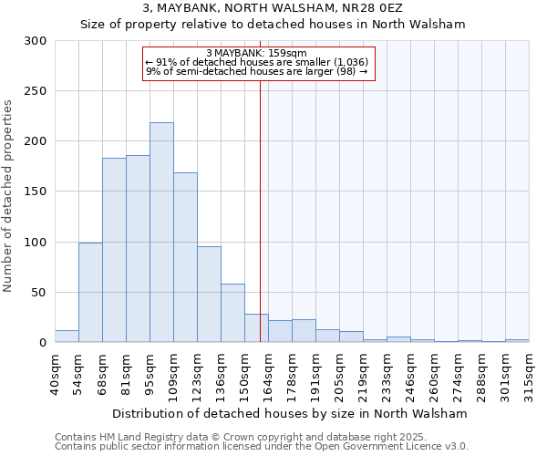 3, MAYBANK, NORTH WALSHAM, NR28 0EZ: Size of property relative to detached houses houses in North Walsham