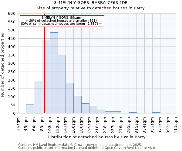 3, MELYN Y GORS, BARRY, CF63 1DE: Size of property relative to detached houses houses in Barry