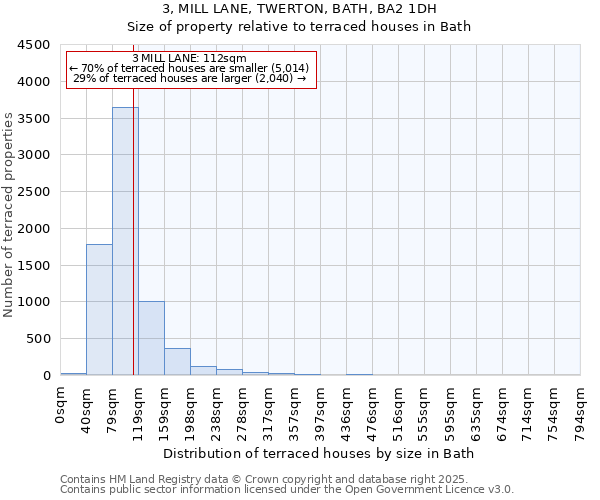 3, MILL LANE, TWERTON, BATH, BA2 1DH: Size of property relative to terraced houses houses in Bath