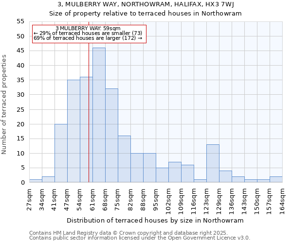 3, MULBERRY WAY, NORTHOWRAM, HALIFAX, HX3 7WJ: Size of property relative to terraced houses houses in Northowram