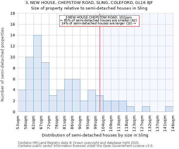 3, NEW HOUSE, CHEPSTOW ROAD, SLING, COLEFORD, GL16 8JF: Size of property relative to semi-detached houses houses in Sling