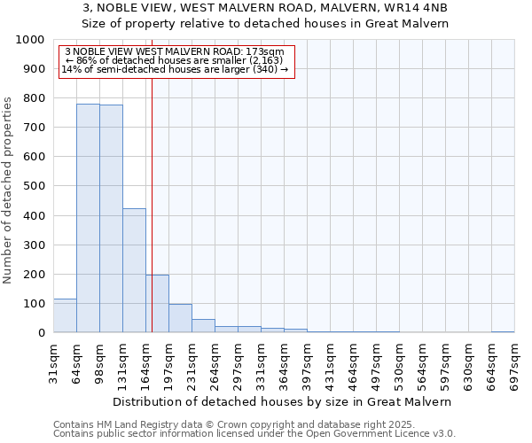 3, NOBLE VIEW, WEST MALVERN ROAD, MALVERN, WR14 4NB: Size of property relative to detached houses houses in Great Malvern