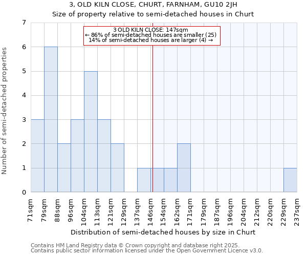 3, OLD KILN CLOSE, CHURT, FARNHAM, GU10 2JH: Size of property relative to semi-detached houses houses in Churt