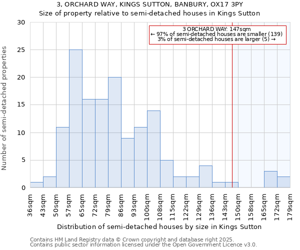 3, ORCHARD WAY, KINGS SUTTON, BANBURY, OX17 3PY: Size of property relative to semi-detached houses houses in Kings Sutton