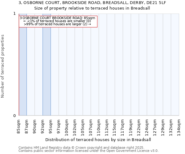 3, OSBORNE COURT, BROOKSIDE ROAD, BREADSALL, DERBY, DE21 5LF: Size of property relative to terraced houses houses in Breadsall
