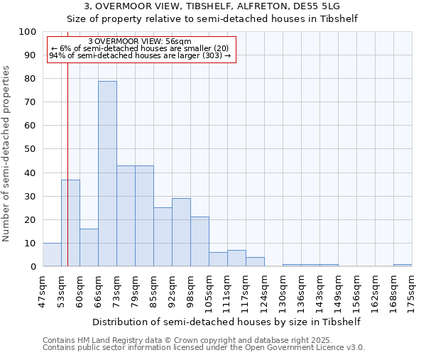 3, OVERMOOR VIEW, TIBSHELF, ALFRETON, DE55 5LG: Size of property relative to semi-detached houses houses in Tibshelf
