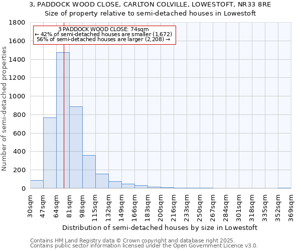 3, PADDOCK WOOD CLOSE, CARLTON COLVILLE, LOWESTOFT, NR33 8RE: Size of property relative to semi-detached houses houses in Lowestoft