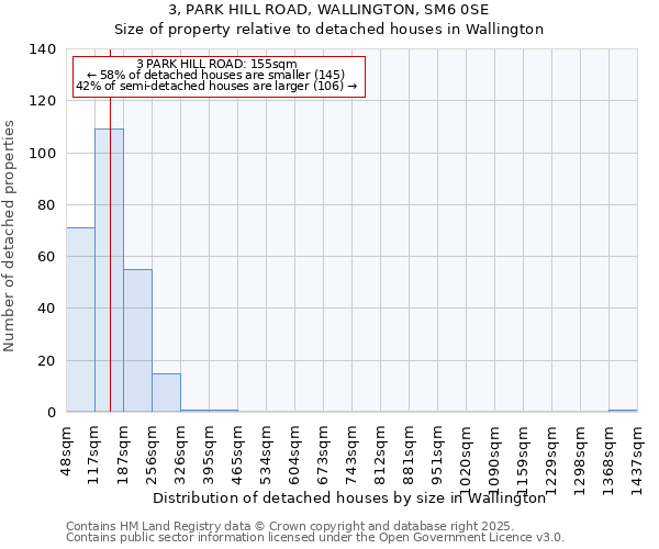 3, PARK HILL ROAD, WALLINGTON, SM6 0SE: Size of property relative to detached houses houses in Wallington