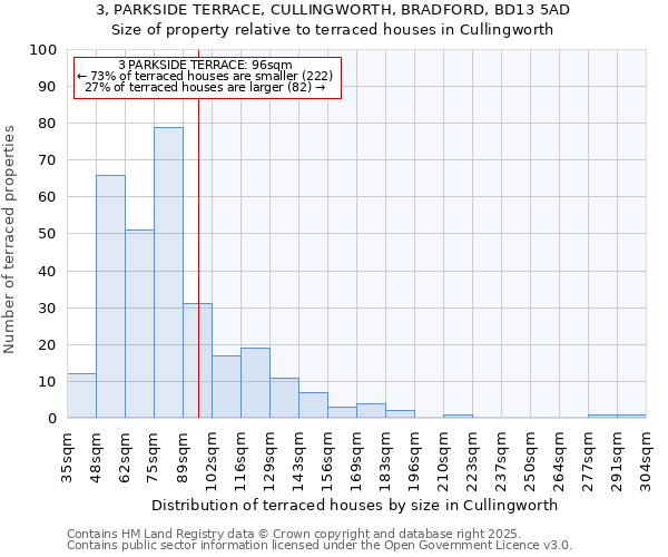 3, PARKSIDE TERRACE, CULLINGWORTH, BRADFORD, BD13 5AD: Size of property relative to terraced houses houses in Cullingworth