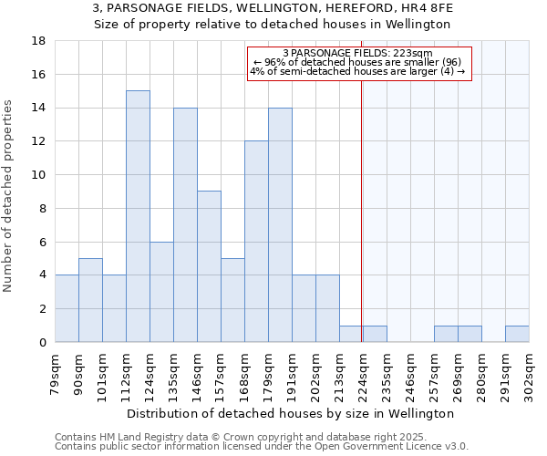 3, PARSONAGE FIELDS, WELLINGTON, HEREFORD, HR4 8FE: Size of property relative to detached houses houses in Wellington