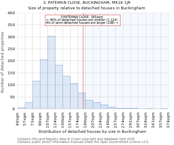 3, PATEMAN CLOSE, BUCKINGHAM, MK18 1JR: Size of property relative to detached houses houses in Buckingham