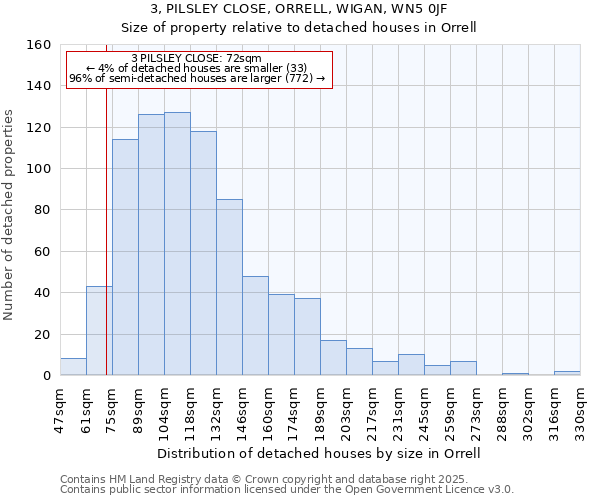3, PILSLEY CLOSE, ORRELL, WIGAN, WN5 0JF: Size of property relative to detached houses houses in Orrell