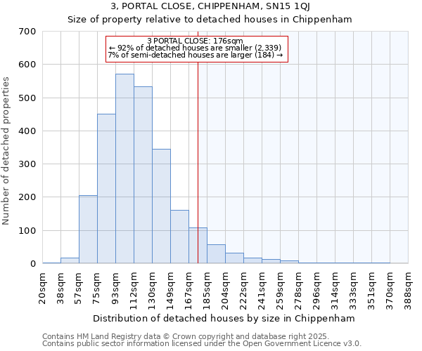 3, PORTAL CLOSE, CHIPPENHAM, SN15 1QJ: Size of property relative to detached houses houses in Chippenham