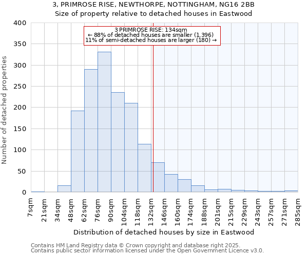 3, PRIMROSE RISE, NEWTHORPE, NOTTINGHAM, NG16 2BB: Size of property relative to detached houses houses in Eastwood