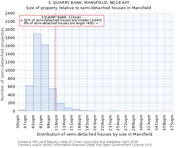 3, QUARRY BANK, MANSFIELD, NG18 4AT: Size of property relative to semi-detached houses houses in Mansfield