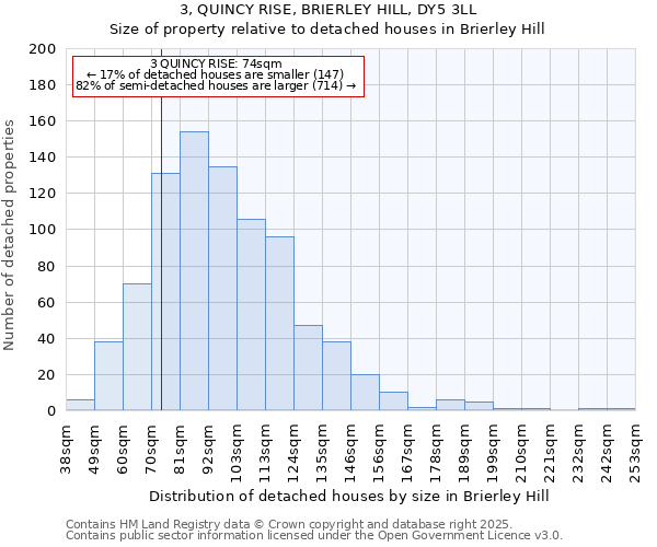 3, QUINCY RISE, BRIERLEY HILL, DY5 3LL: Size of property relative to detached houses houses in Brierley Hill