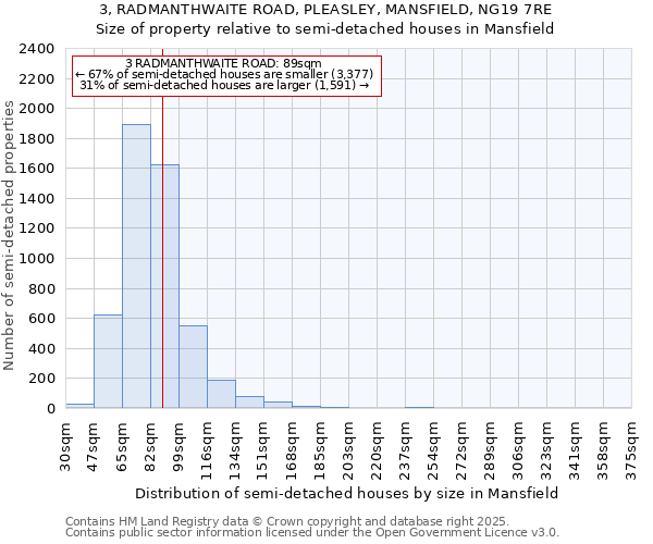 3, RADMANTHWAITE ROAD, PLEASLEY, MANSFIELD, NG19 7RE: Size of property relative to semi-detached houses houses in Mansfield