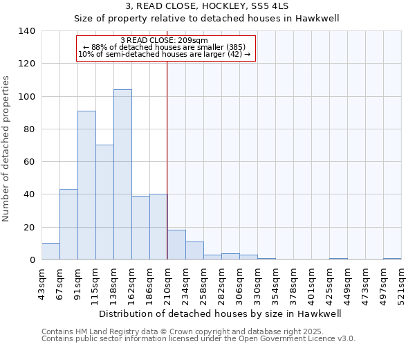 3, READ CLOSE, HOCKLEY, SS5 4LS: Size of property relative to detached houses houses in Hawkwell
