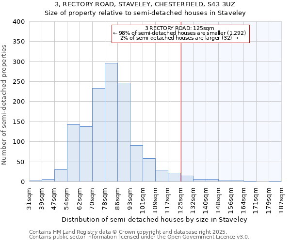 3, RECTORY ROAD, STAVELEY, CHESTERFIELD, S43 3UZ: Size of property relative to semi-detached houses houses in Staveley