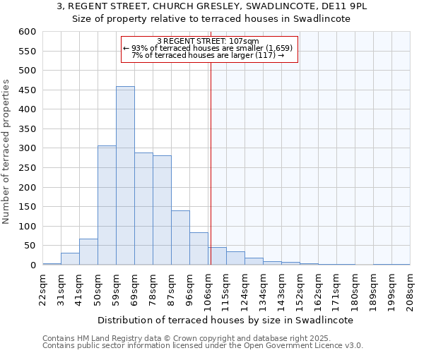 3, REGENT STREET, CHURCH GRESLEY, SWADLINCOTE, DE11 9PL: Size of property relative to terraced houses houses in Swadlincote