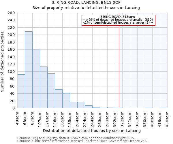 3, RING ROAD, LANCING, BN15 0QF: Size of property relative to detached houses houses in Lancing
