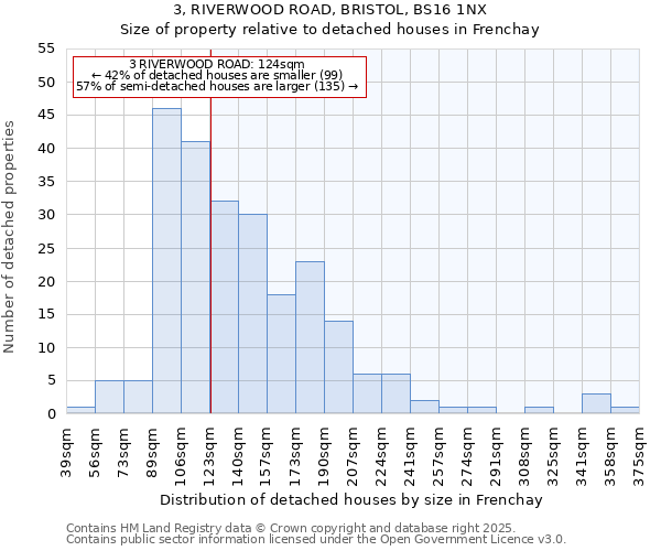 3, RIVERWOOD ROAD, BRISTOL, BS16 1NX: Size of property relative to detached houses houses in Frenchay