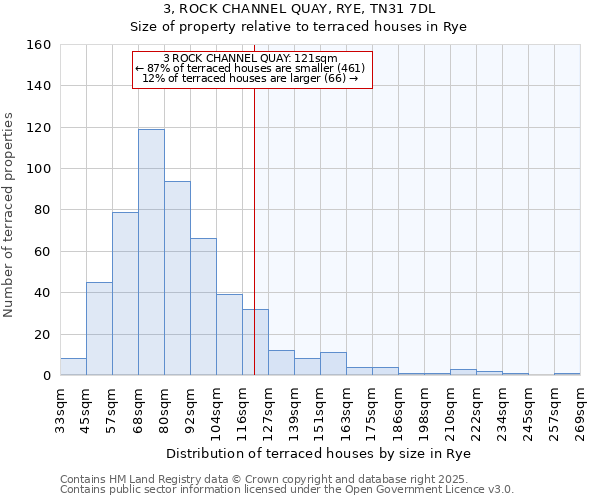 3, ROCK CHANNEL QUAY, RYE, TN31 7DL: Size of property relative to terraced houses houses in Rye