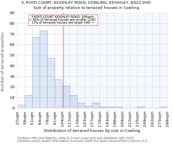 3, ROYD COURT, KEIGHLEY ROAD, COWLING, KEIGHLEY, BD22 0HG: Size of property relative to terraced houses houses in Cowling