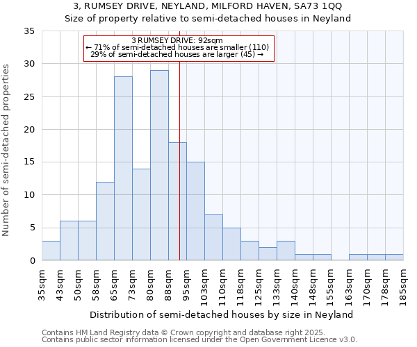 3, RUMSEY DRIVE, NEYLAND, MILFORD HAVEN, SA73 1QQ: Size of property relative to semi-detached houses houses in Neyland