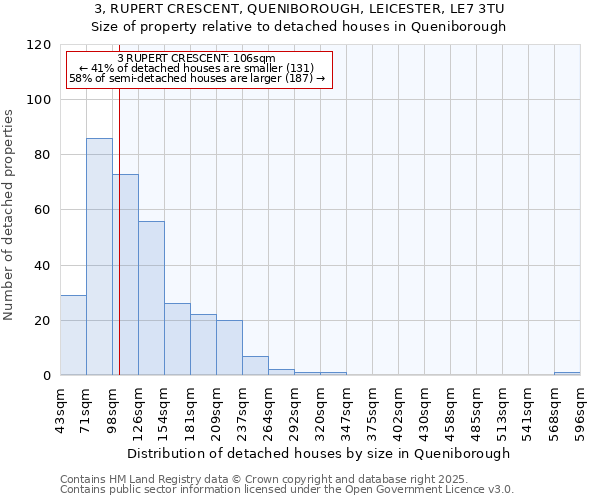 3, RUPERT CRESCENT, QUENIBOROUGH, LEICESTER, LE7 3TU: Size of property relative to detached houses houses in Queniborough
