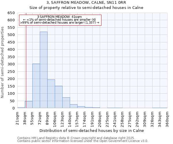 3, SAFFRON MEADOW, CALNE, SN11 0RR: Size of property relative to semi-detached houses houses in Calne