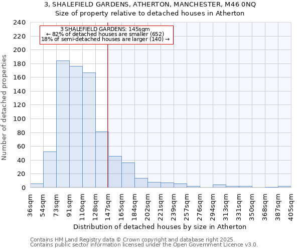 3, SHALEFIELD GARDENS, ATHERTON, MANCHESTER, M46 0NQ: Size of property relative to detached houses houses in Atherton