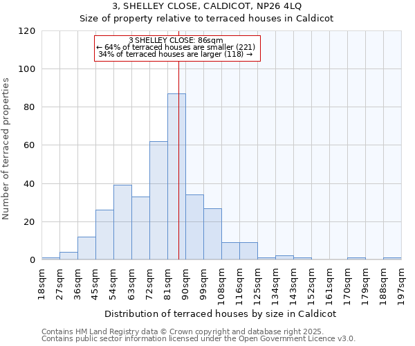 3, SHELLEY CLOSE, CALDICOT, NP26 4LQ: Size of property relative to terraced houses houses in Caldicot